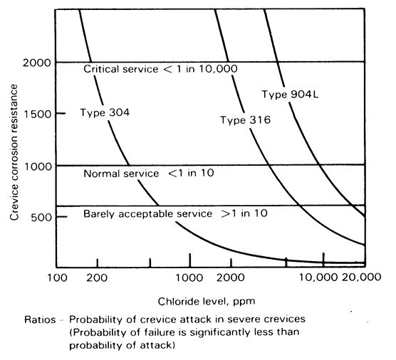 تحلیل عملکرد استیل 304 و 316 در خزش